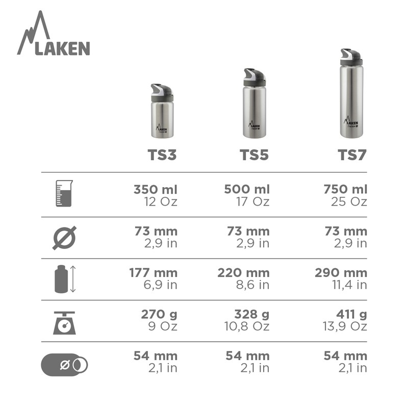 STAINLESS STEEL THERMO BOTTLE FEATURES 0.35L, 0.50L, 0.75L, 1L SUMMIT CAP